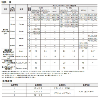 /pim-assets/medias_converted/Standard/Mitutoyo/Media/Illustration/17_Coordinate Measuring Machines/21_0_357-305_202606_i_jp.jpg